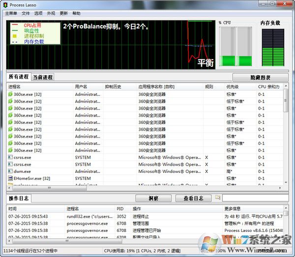 ProcessLasso中文版(CPU进程优化工具) V9.1绿色版