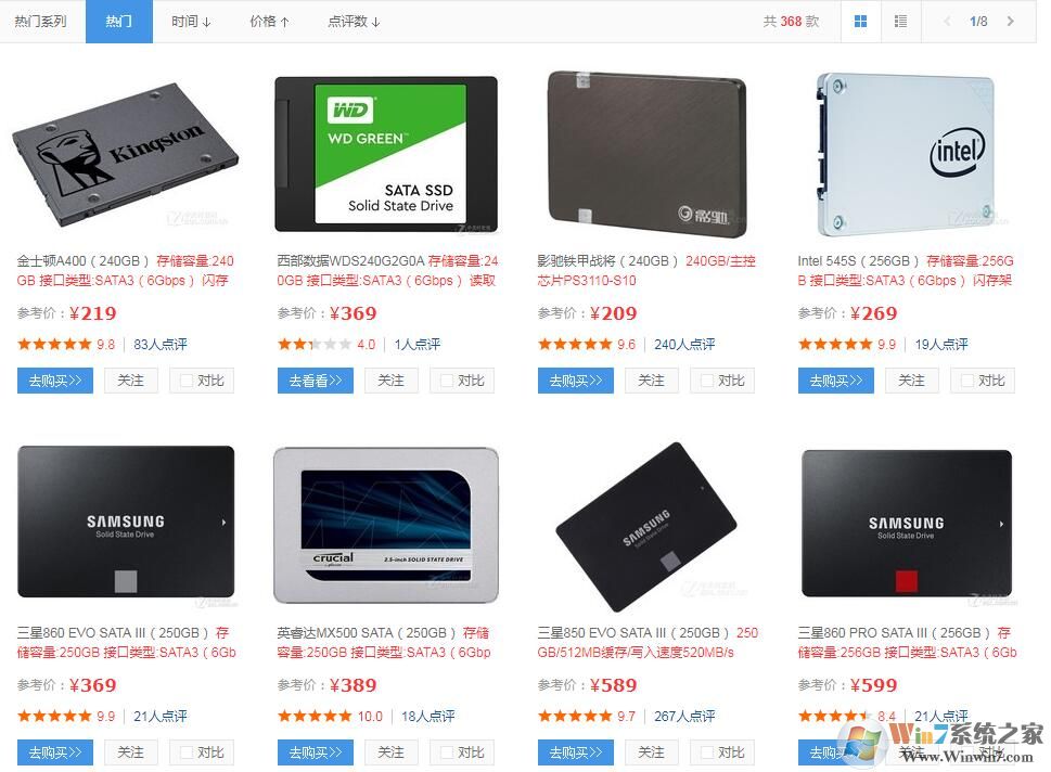 2020年主流SSD固态硬盘价格分享
