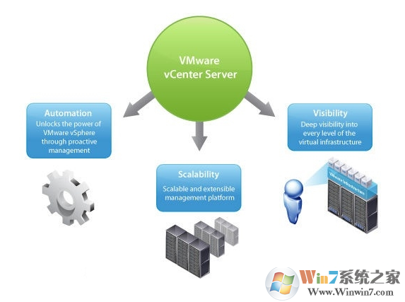VMware vCenter Server(服务器管理软件) V7.0.0破解版