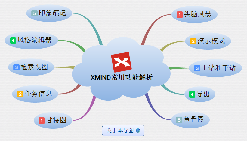 Xmind V24.01中文版